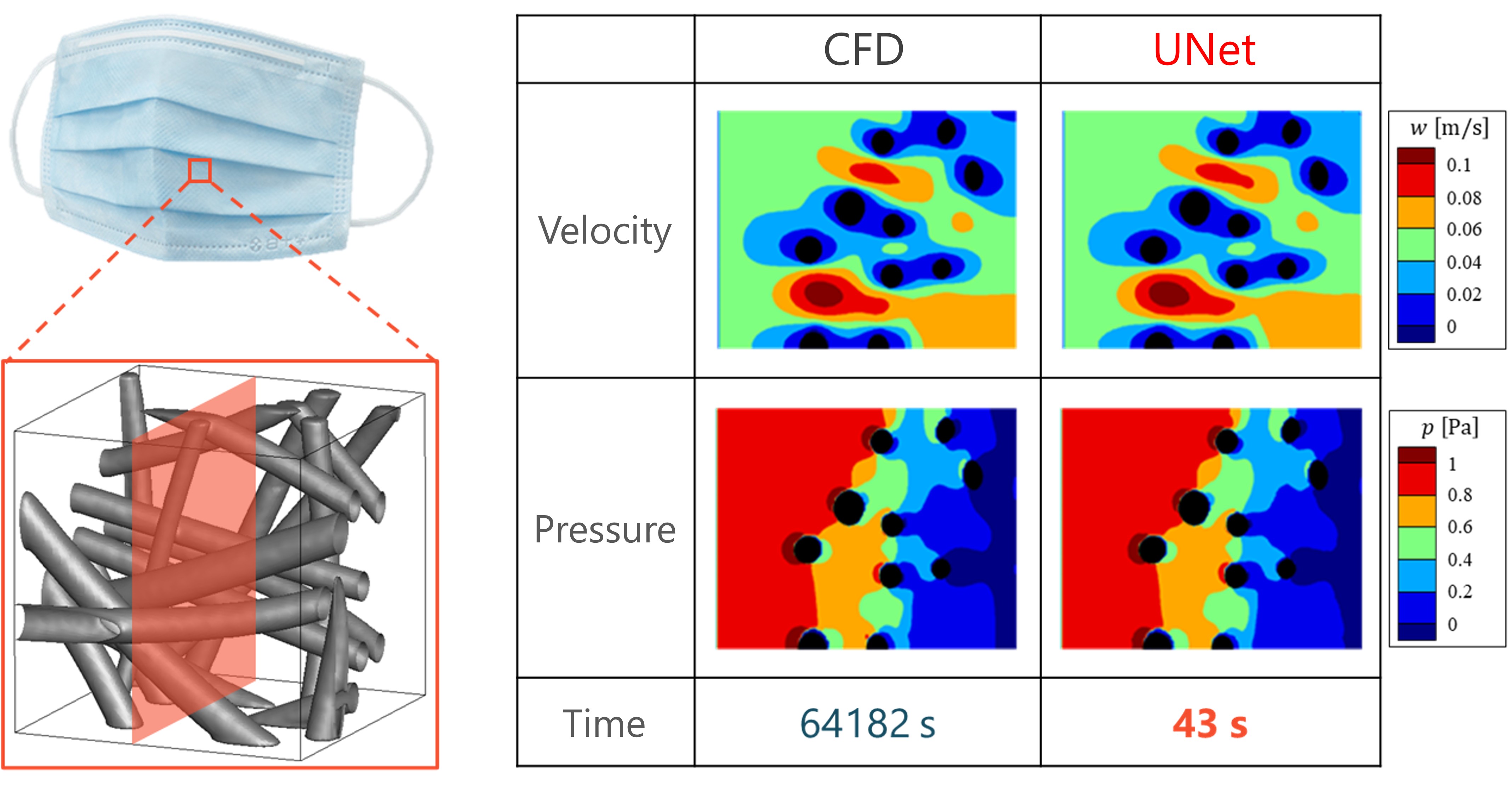 Predicted flow field inside a filter microstructure